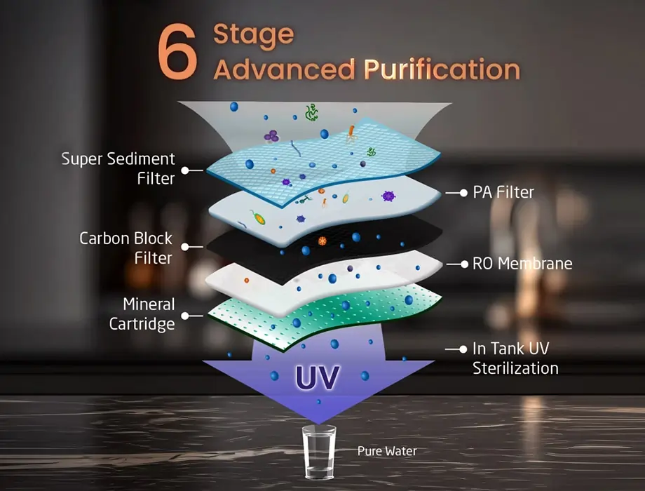 Rent A RO Water Purifier | LivpureSmart