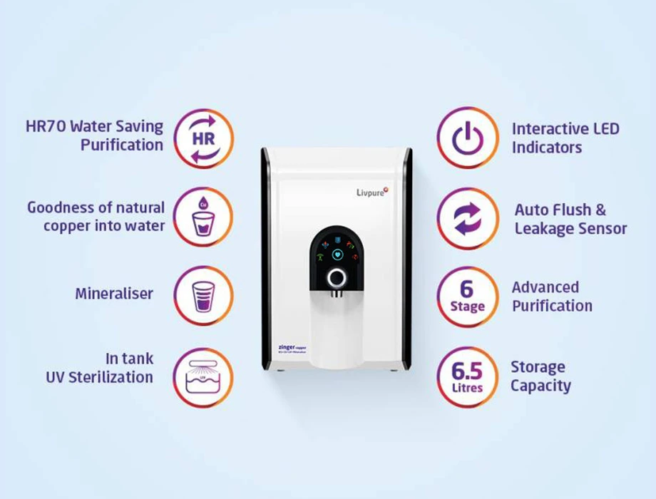 Rent A RO Water Purifier | LivpureSmart