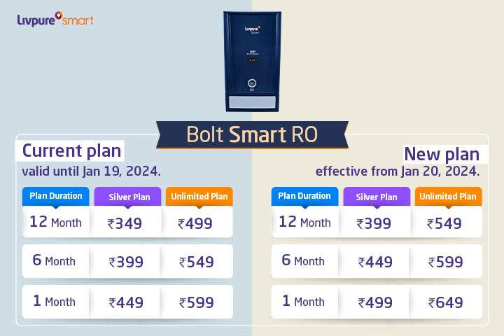 Livpure Bolt price change
