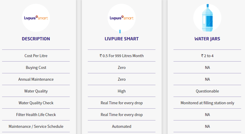 water jar vs water purifier on rent